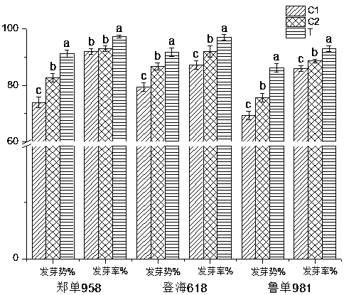 Preparation and application methods of salt-tolerant biological stimulin capable of improving germination of corn seeds