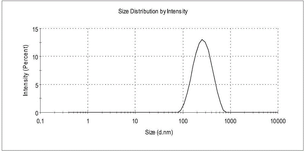 Bexarotene nano suspension