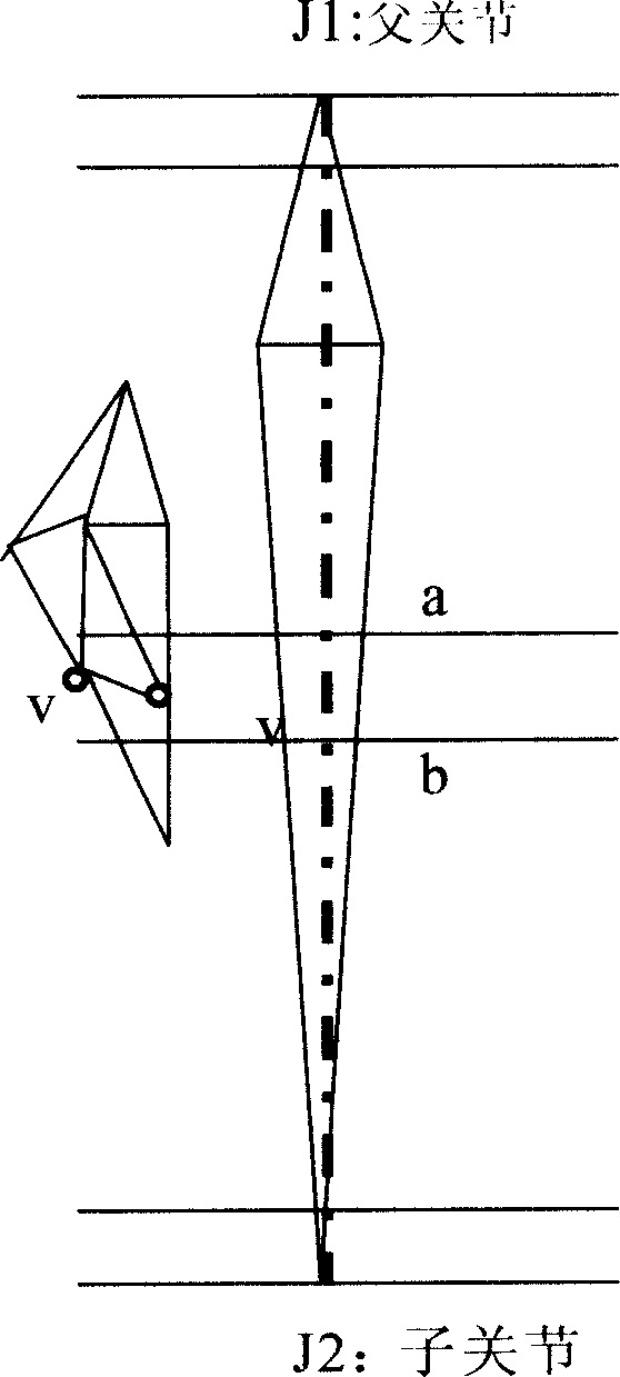 Skin-top affecting weight distribution method based on standby joint point collection