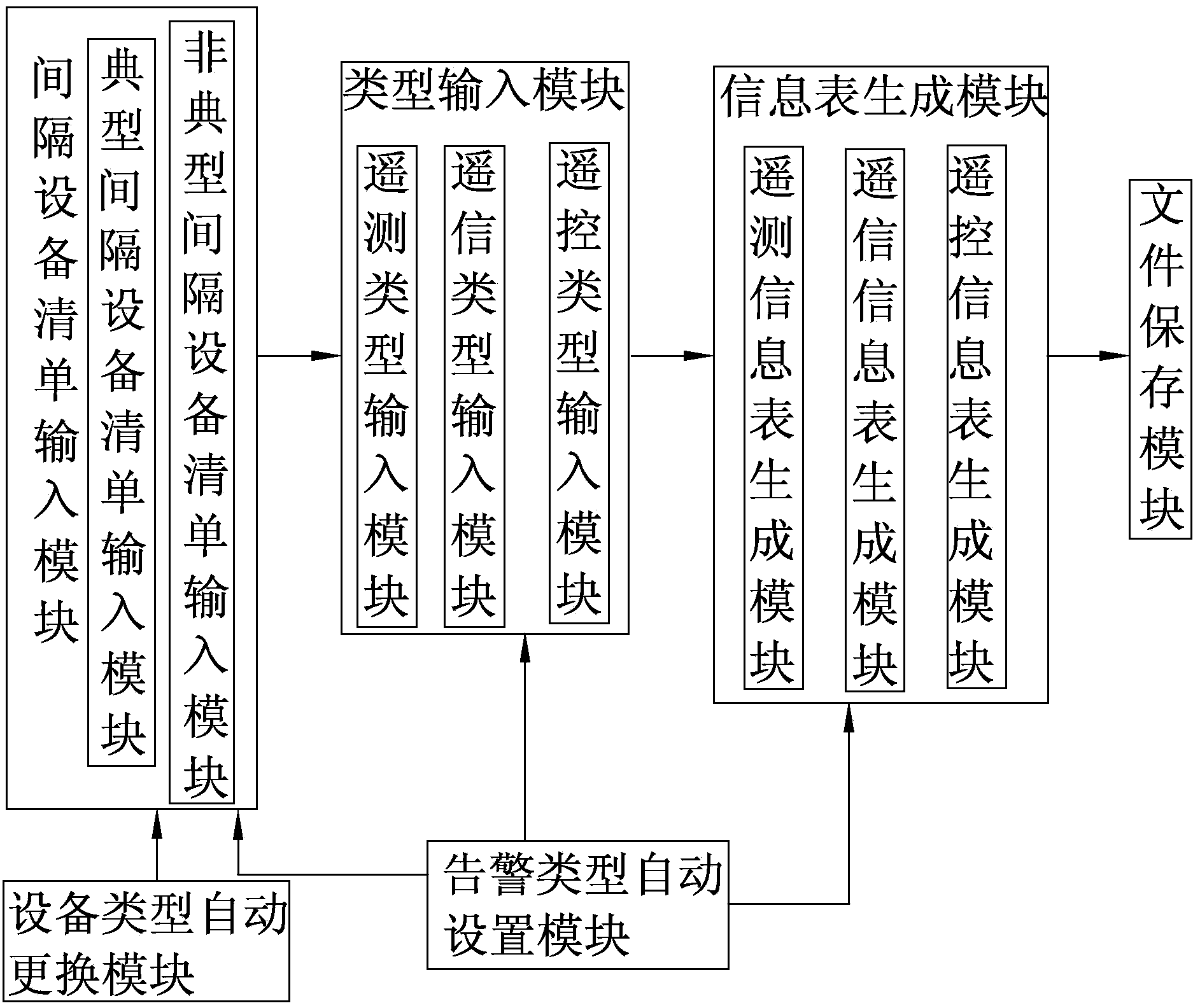 Automatic intelligent substation information sheet generating system