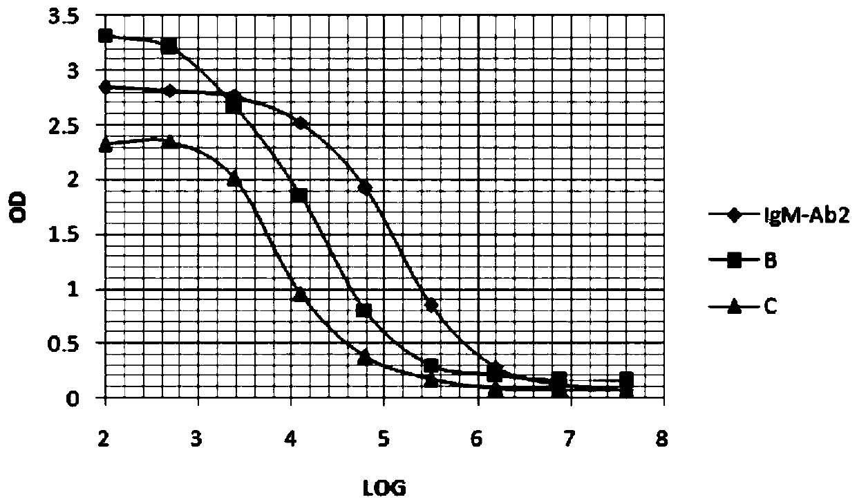 Anti-human igm monoclonal antibody, its hybridoma cell line and application