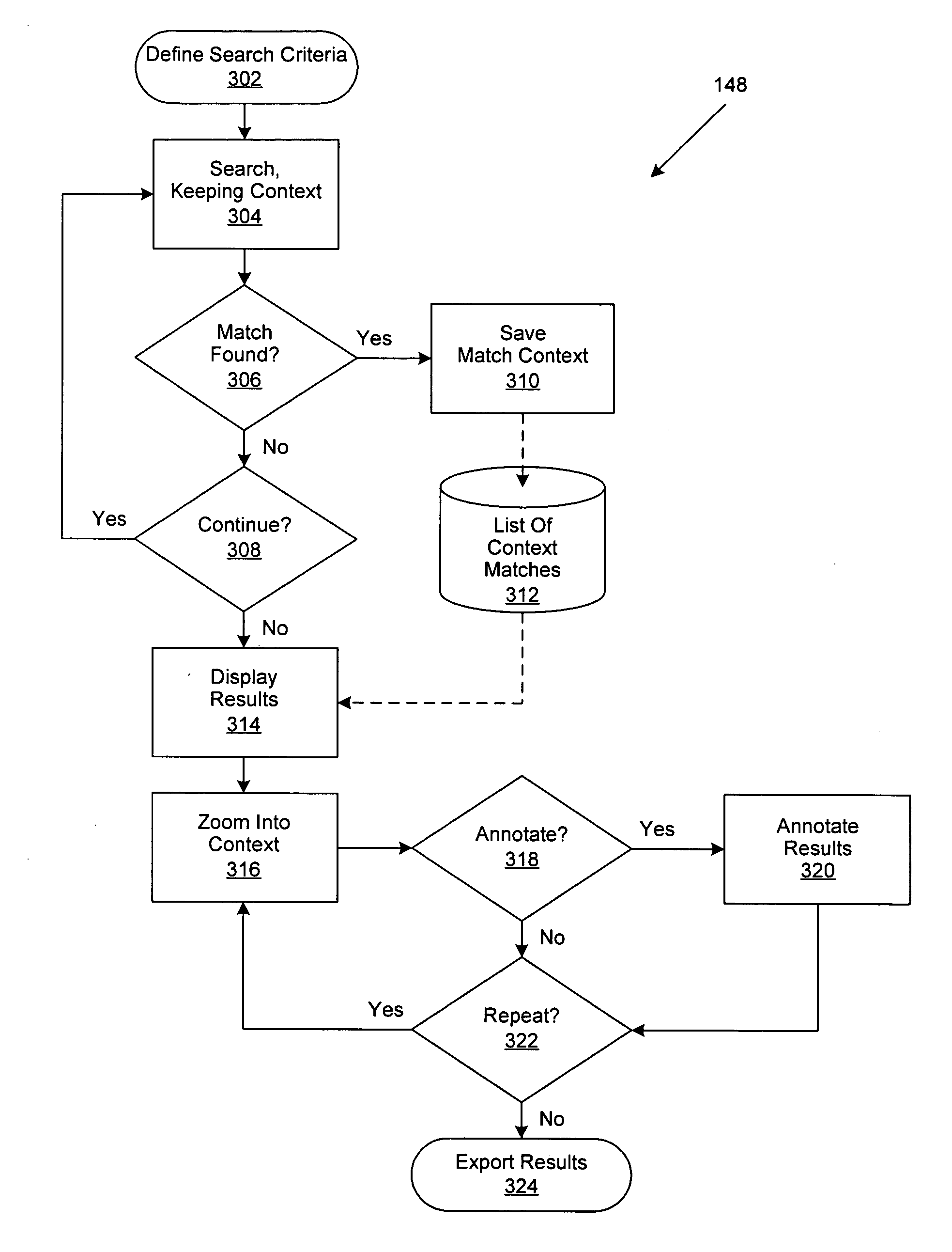 Selective, contextual review for documents