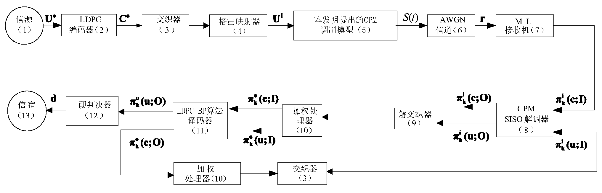 Continuous phase modulation achieving method based on pulse function weighing