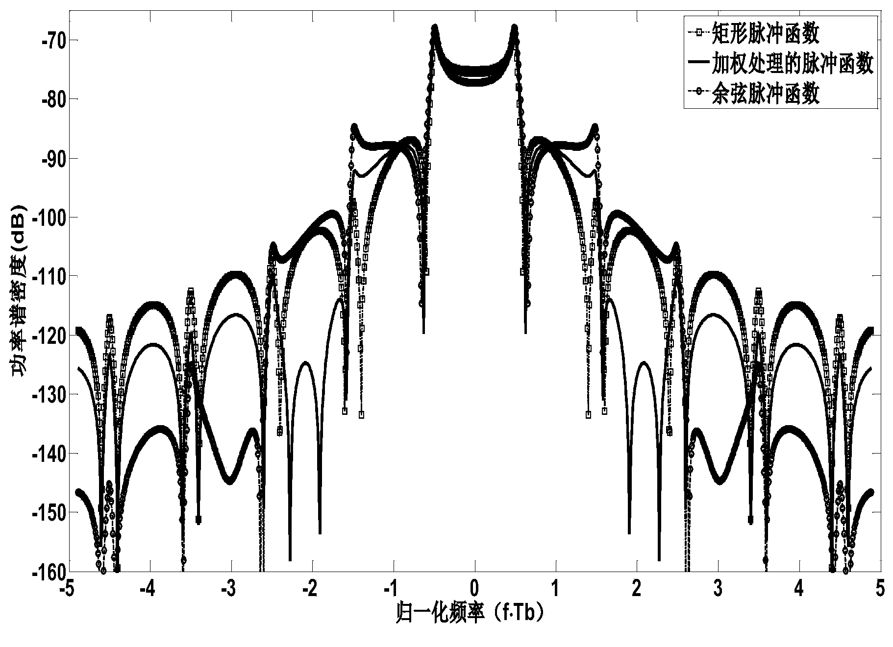 Continuous phase modulation achieving method based on pulse function weighing