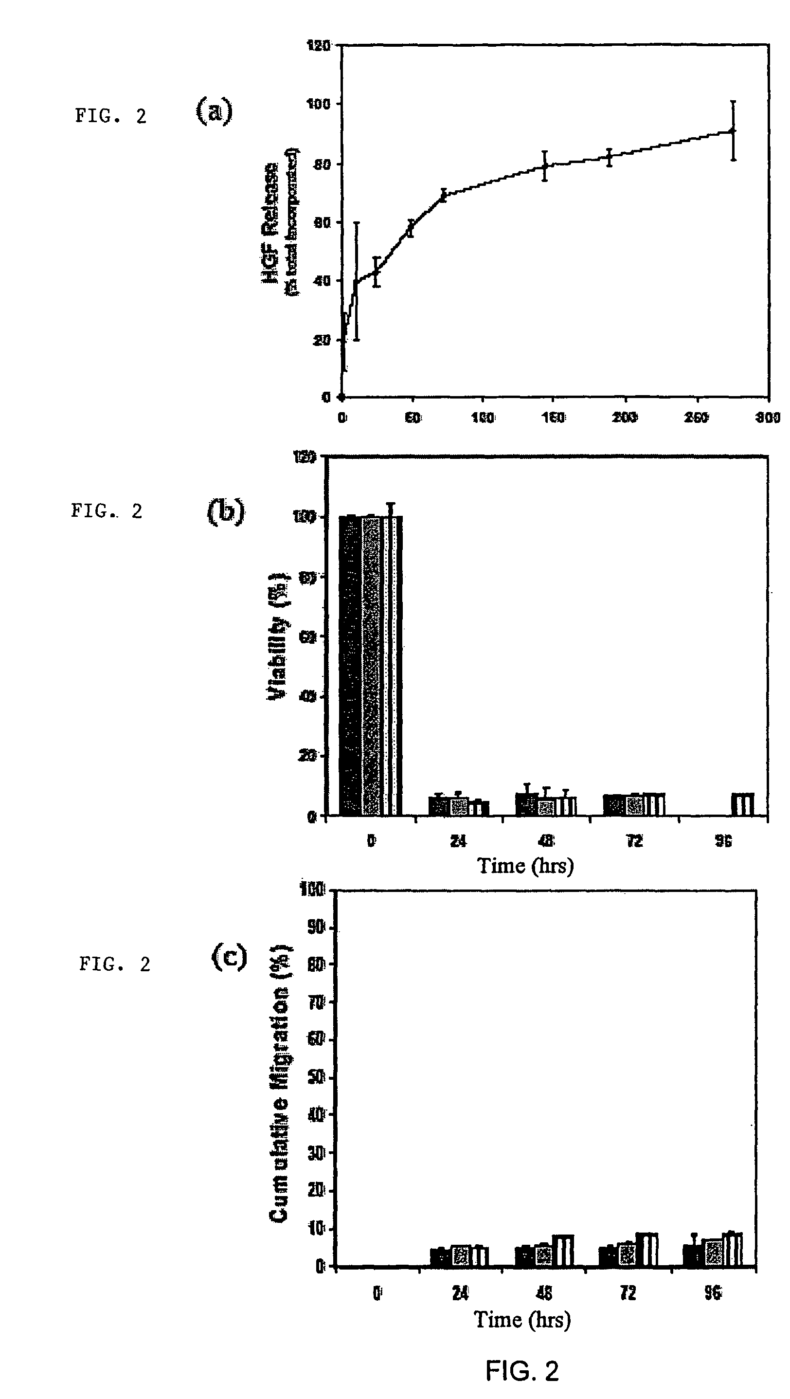 Scaffolds for cell transplantation