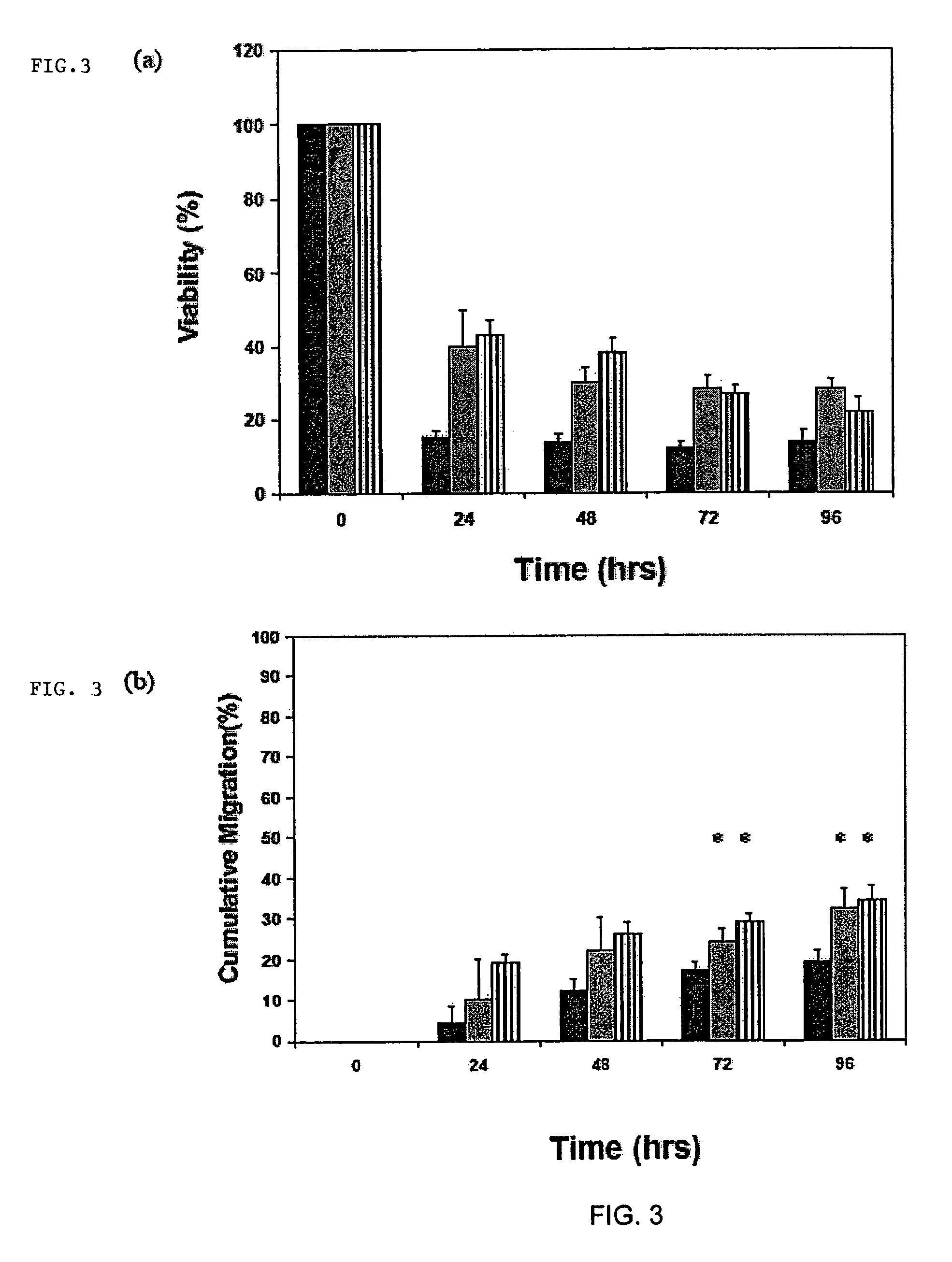 Scaffolds for cell transplantation