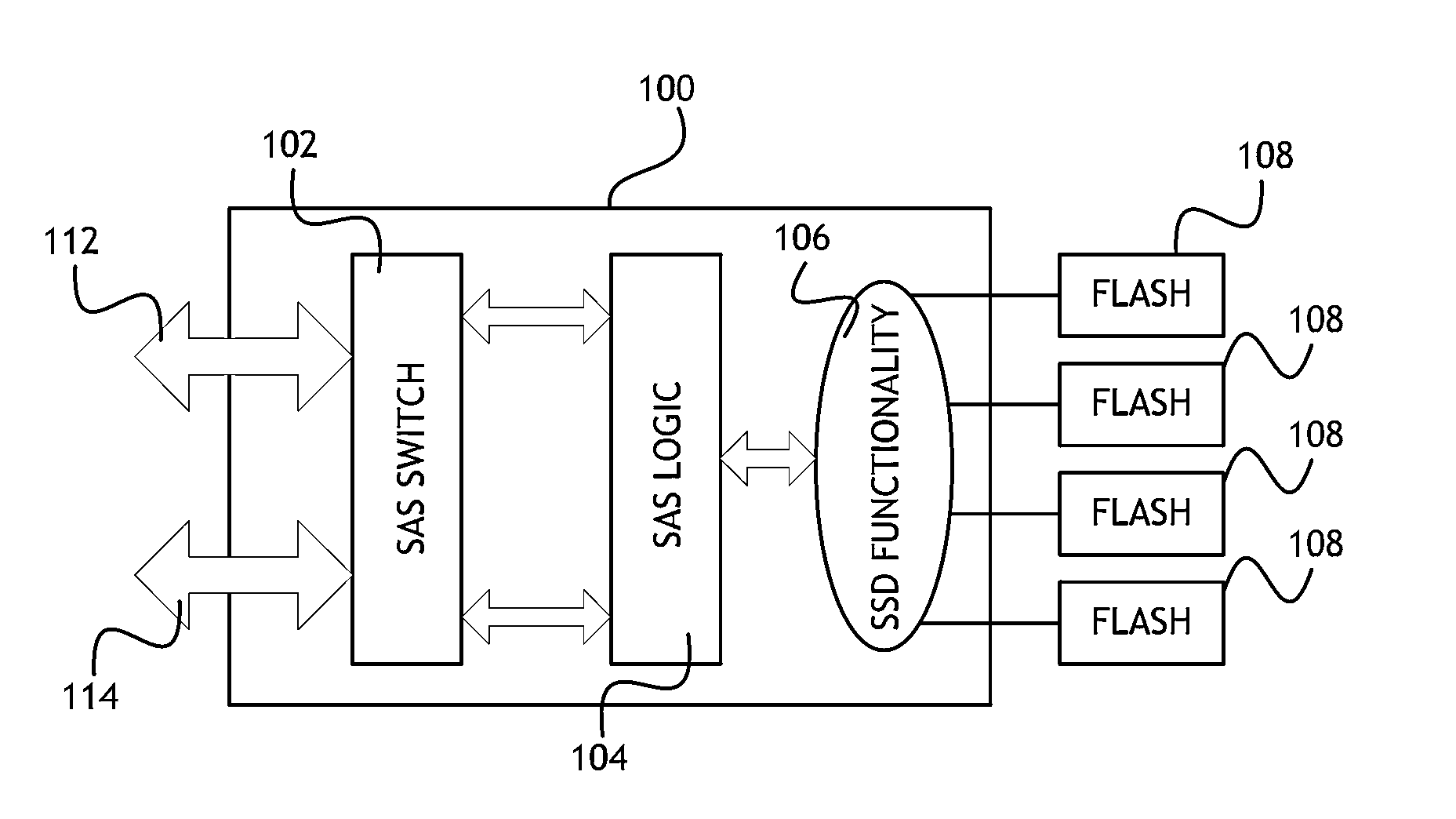 Storage processor for efficient scaling of solid state storage