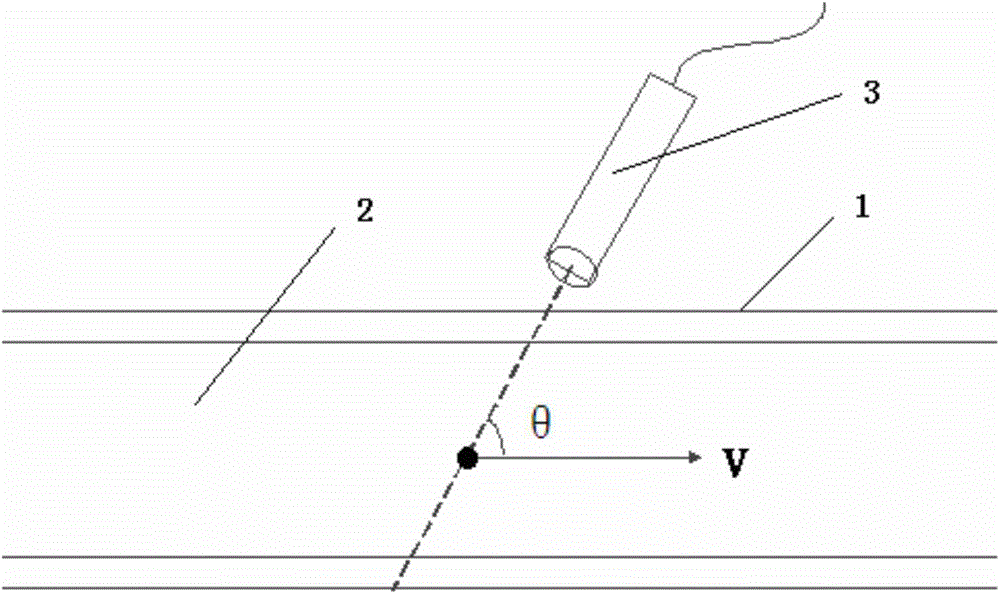 Estimating system and method for fluid velocity