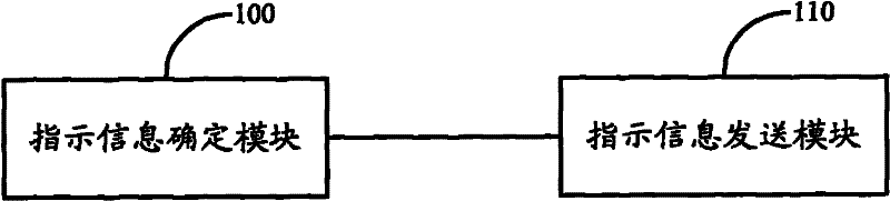 Method, system and equipment for reporting MDT (Mean Down Time) measuring result