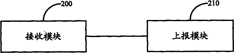 Method, system and equipment for reporting MDT (Mean Down Time) measuring result