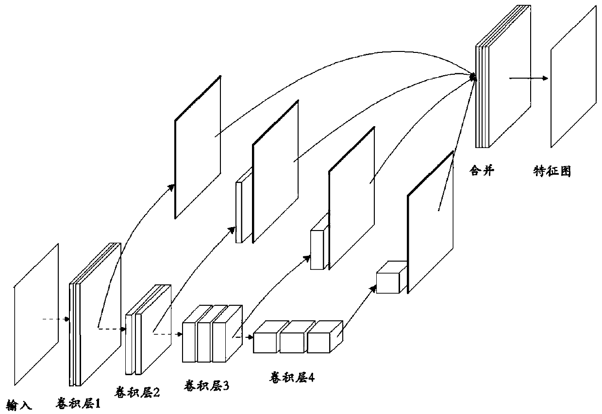 Video smoke detection and recognition method based on transfer learning