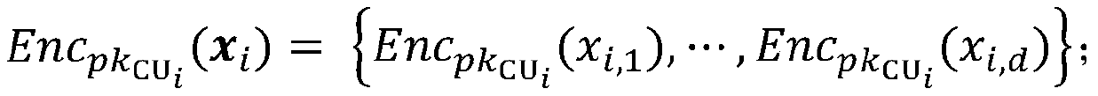 Privacy information protection method based on K-means clustering