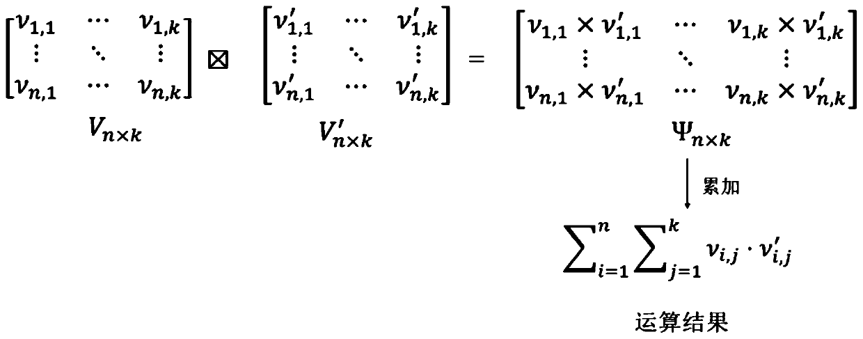 Privacy information protection method based on K-means clustering