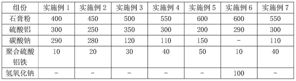 A high-efficiency sewage treatment agent