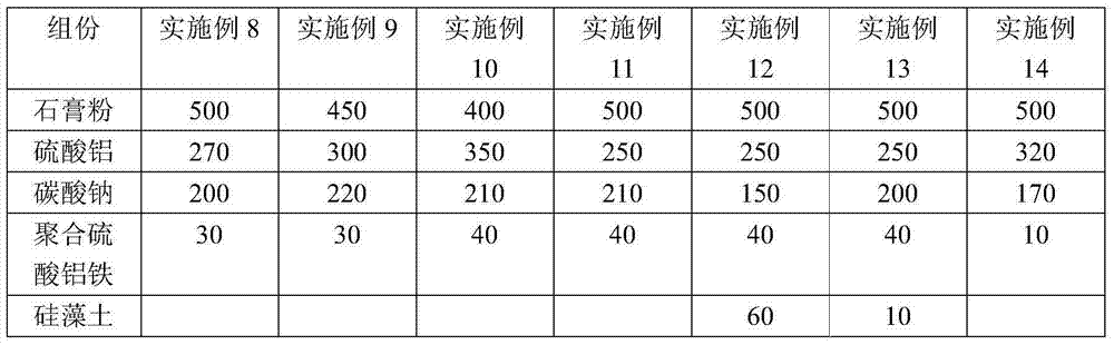 A high-efficiency sewage treatment agent