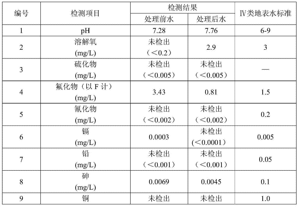 A high-efficiency sewage treatment agent