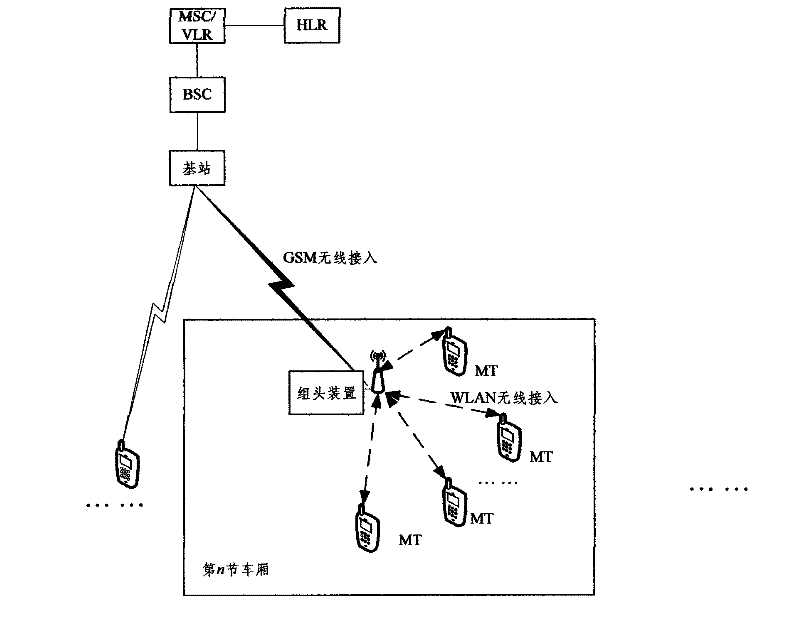 Position updating system and method for high-speed railway GSM private network