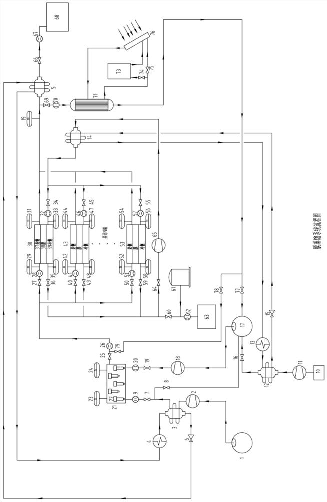 Solar energy-hot spring-heat pump coupled multistage membrane distilled water treatment system and method