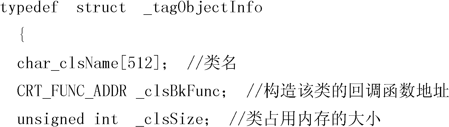 Method for instantiating C/C++ dynamically