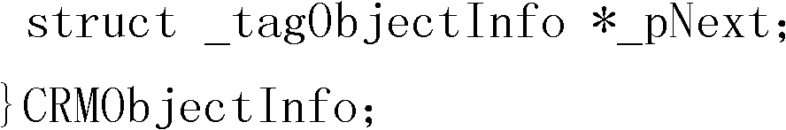 Method for instantiating C/C++ dynamically