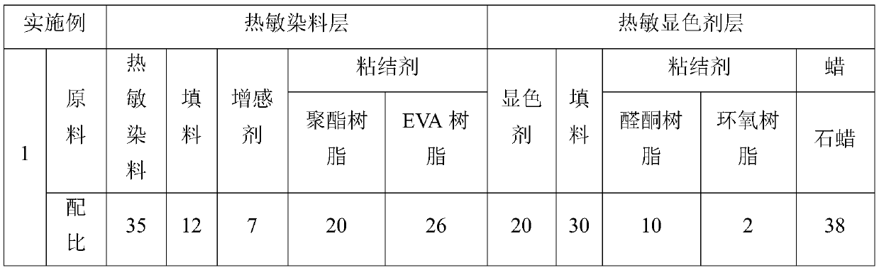 Coated heat-sensitive paper and processing technology thereof