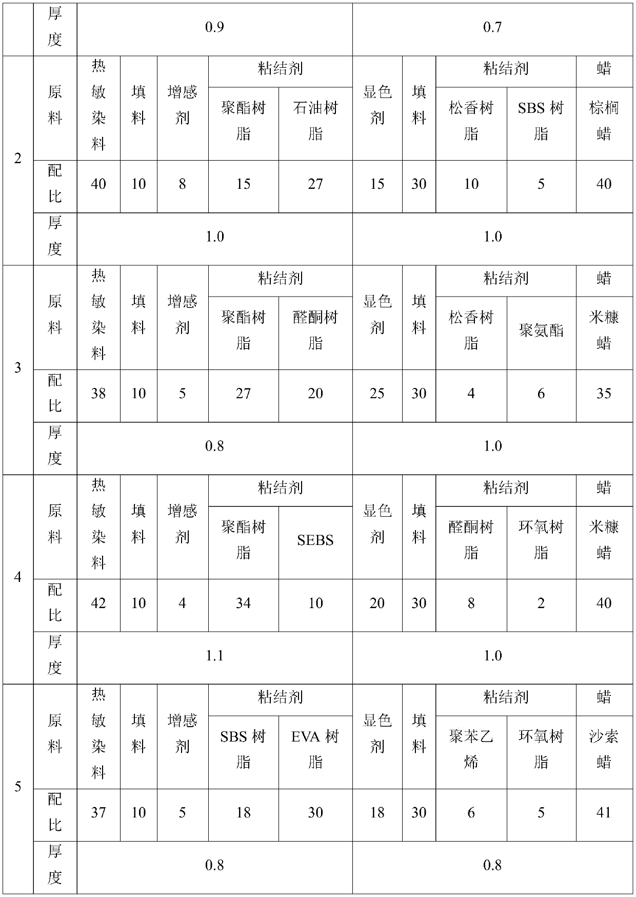 Coated heat-sensitive paper and processing technology thereof