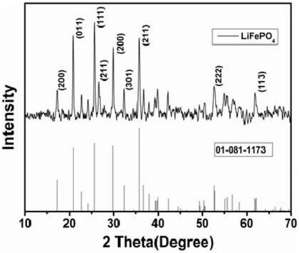 A lithium iron phosphate electrode material with three-dimensional hierarchical structure and preparation method thereof