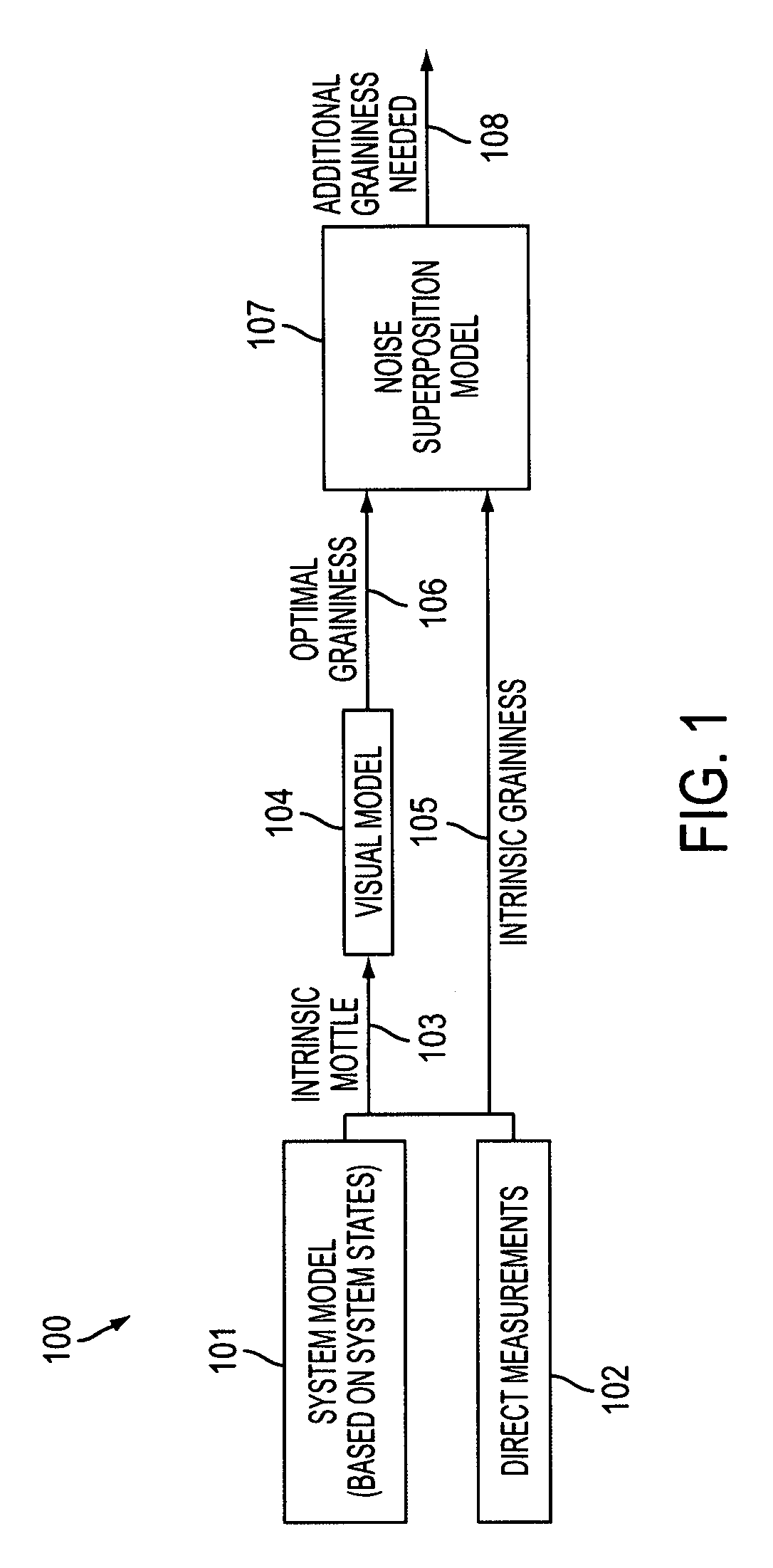 Automatic grainy noise control for optimal macro uniformity appearance