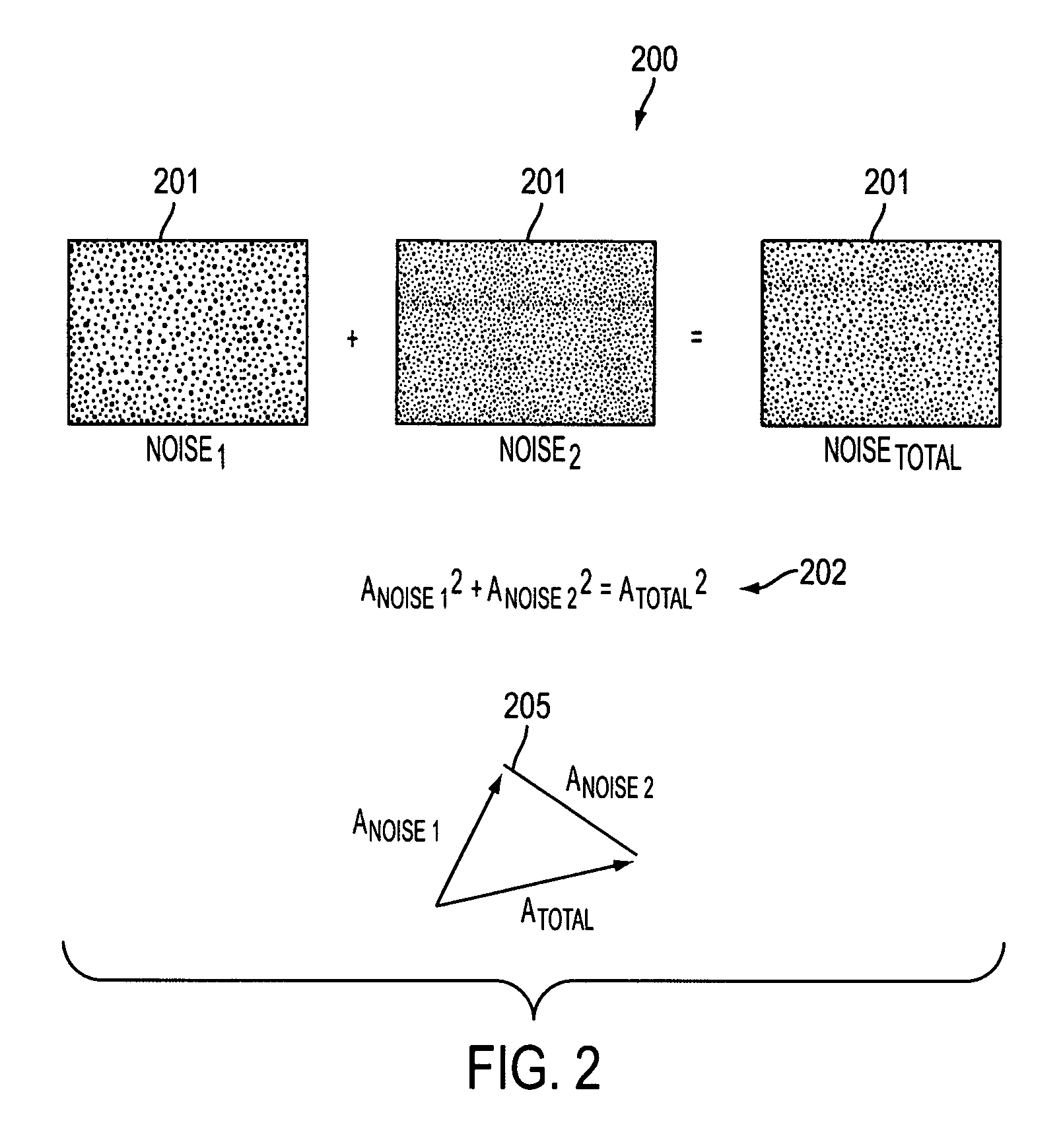 Automatic grainy noise control for optimal macro uniformity appearance