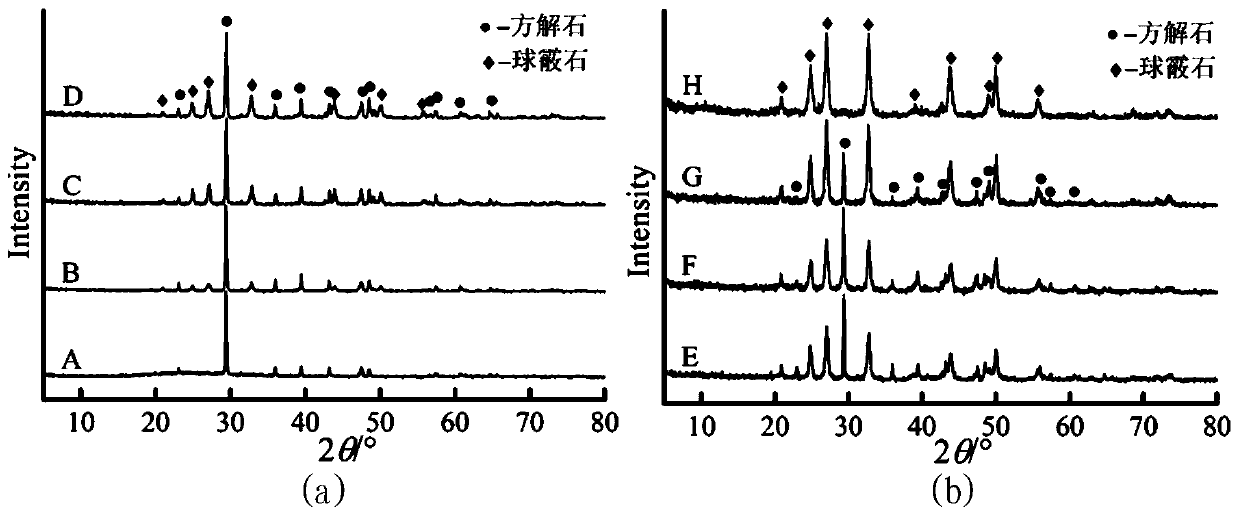 Method for controlling mutual transformation between calcite and vaterite by using calcium source concentration