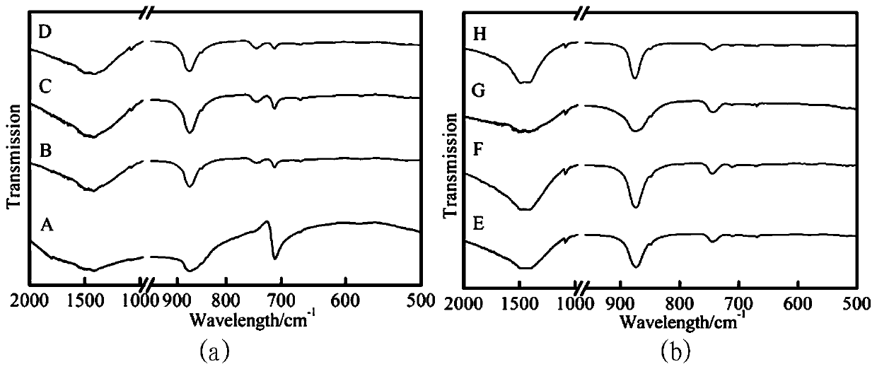 Method for controlling mutual transformation between calcite and vaterite by using calcium source concentration