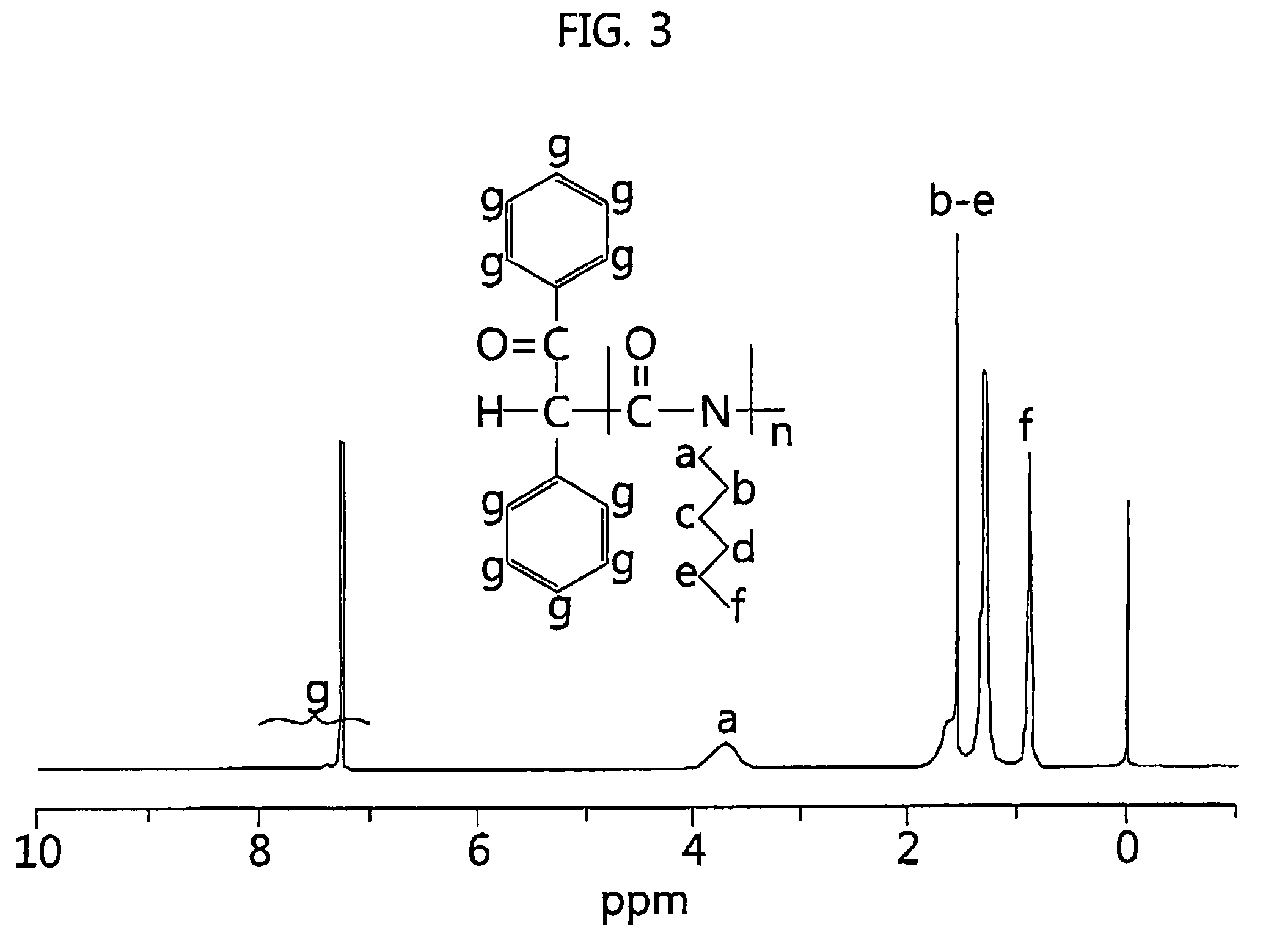 Metal carbonate initiator and method for polymerizing isocyanates using the same