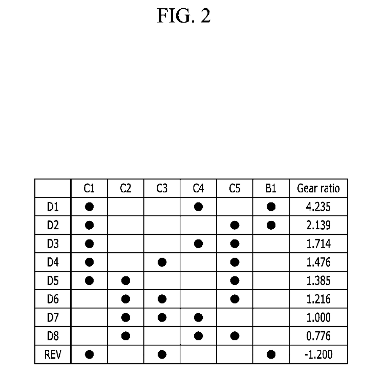 Planetary gear train of automatic transmission for vehicles