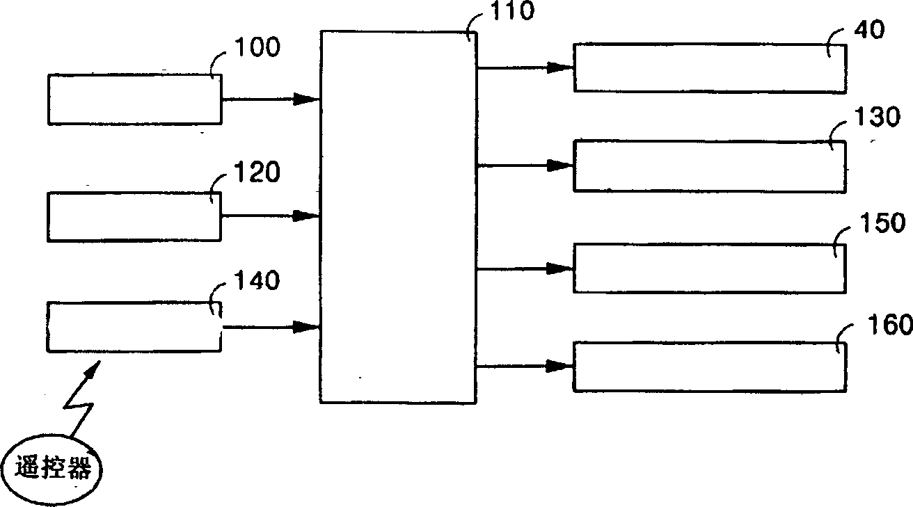 Control method for front panel driving of air conditioner