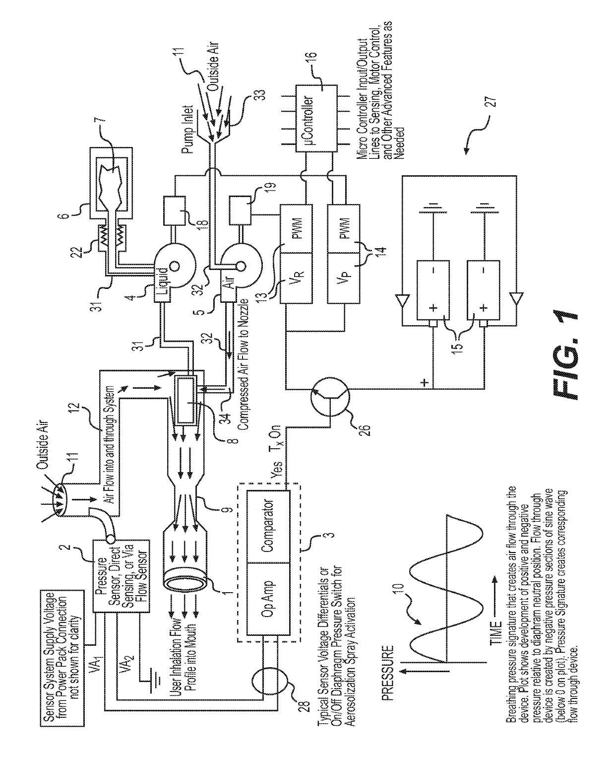 On demand aerosolized delivery inhaler