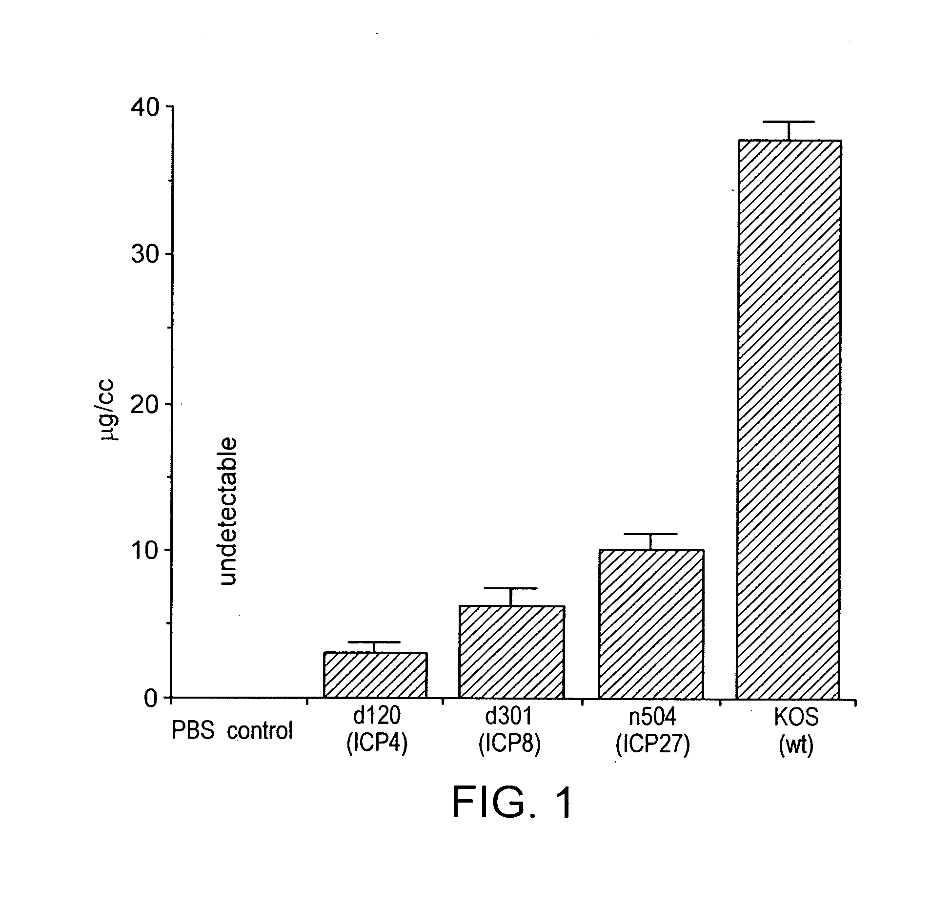 Herpesvirus replication defective mutants