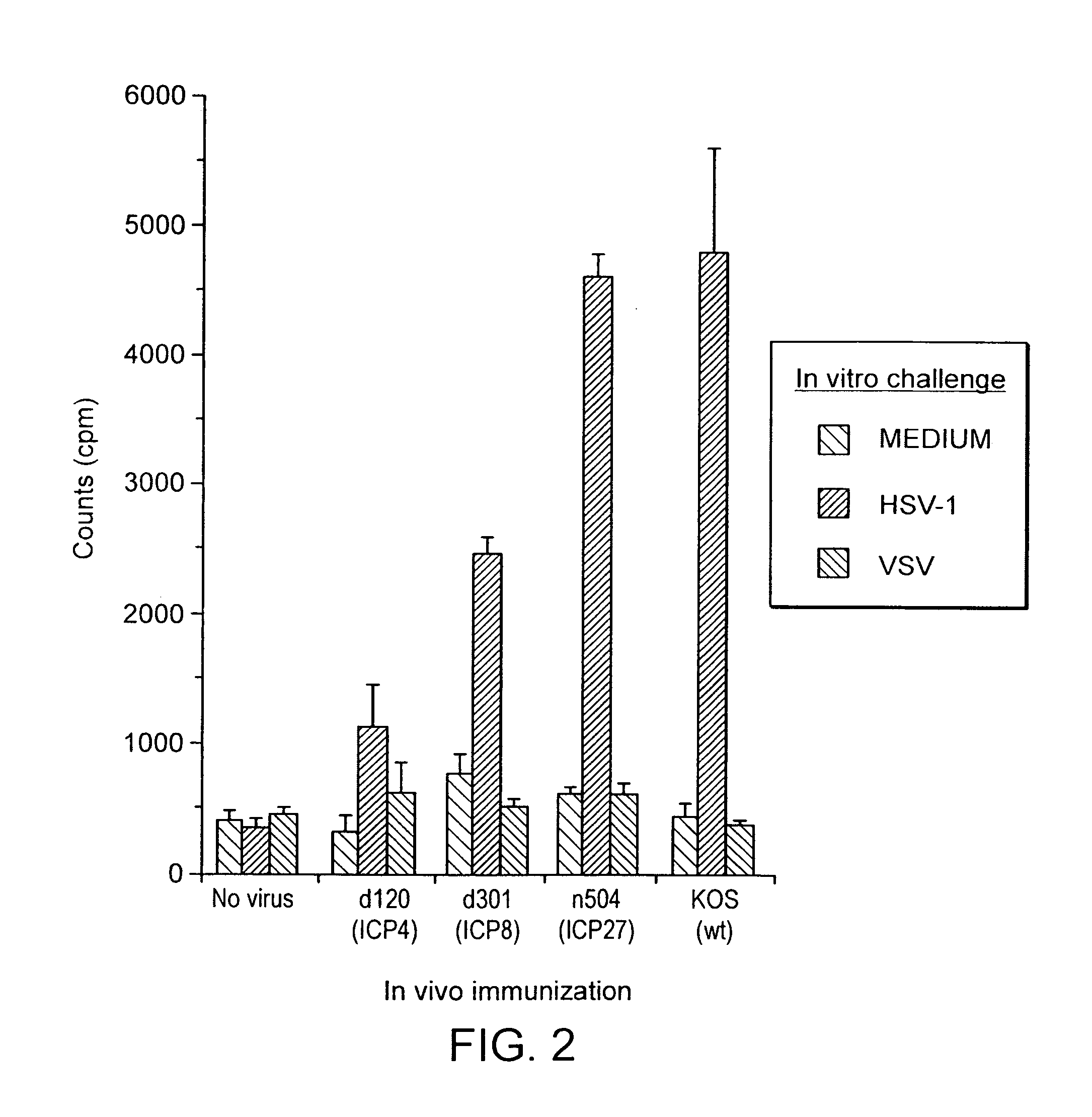 Herpesvirus replication defective mutants