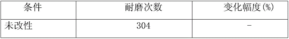 Nanosheet-layer tungsten disulfide reinforced carbon fiber sizing agent and preparation method thereof