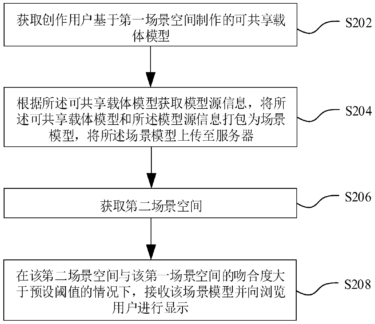 Scene model sharing method and system, augmented reality device and storage medium