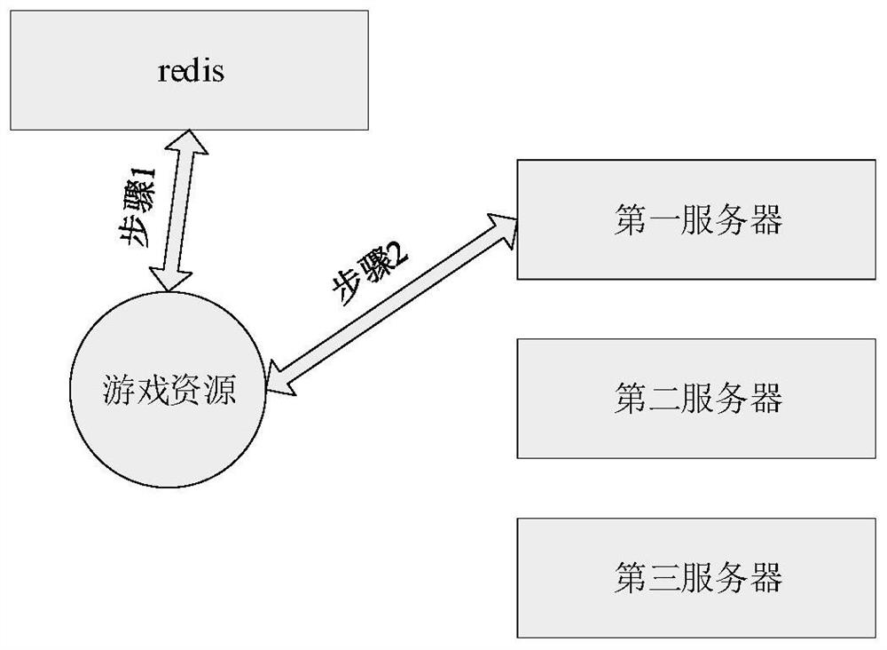 Status server load balancing method, system and device and storage medium