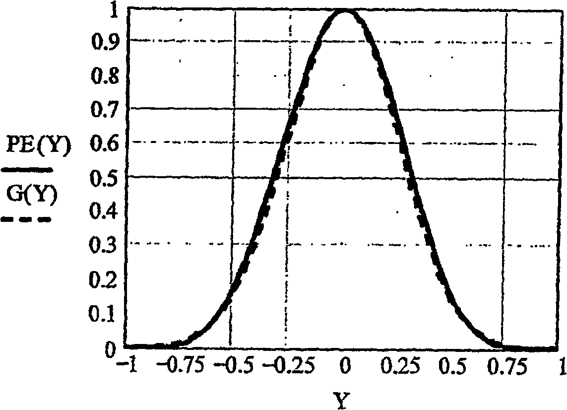 Blood flow estimate through replenishment curve fitting in ultrasound contrast imaging