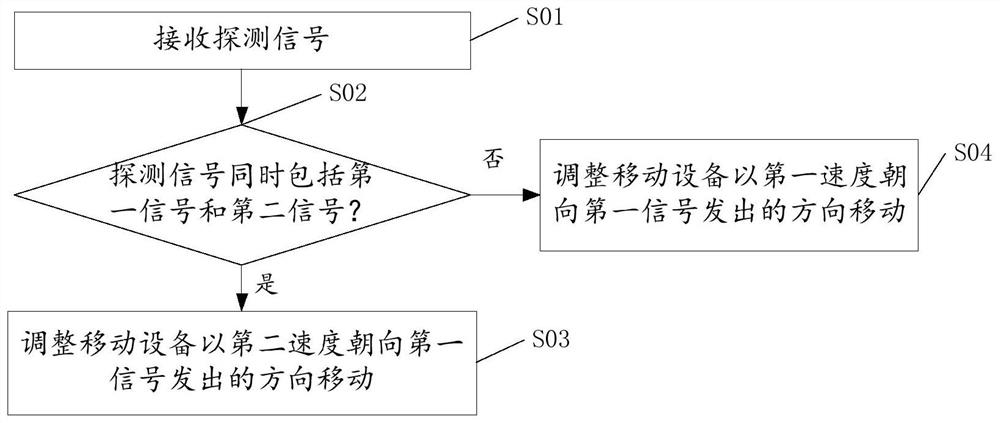 Wireless power supply method and device for direct current power supply system