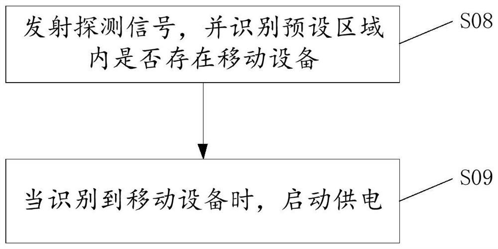 Wireless power supply method and device for direct current power supply system