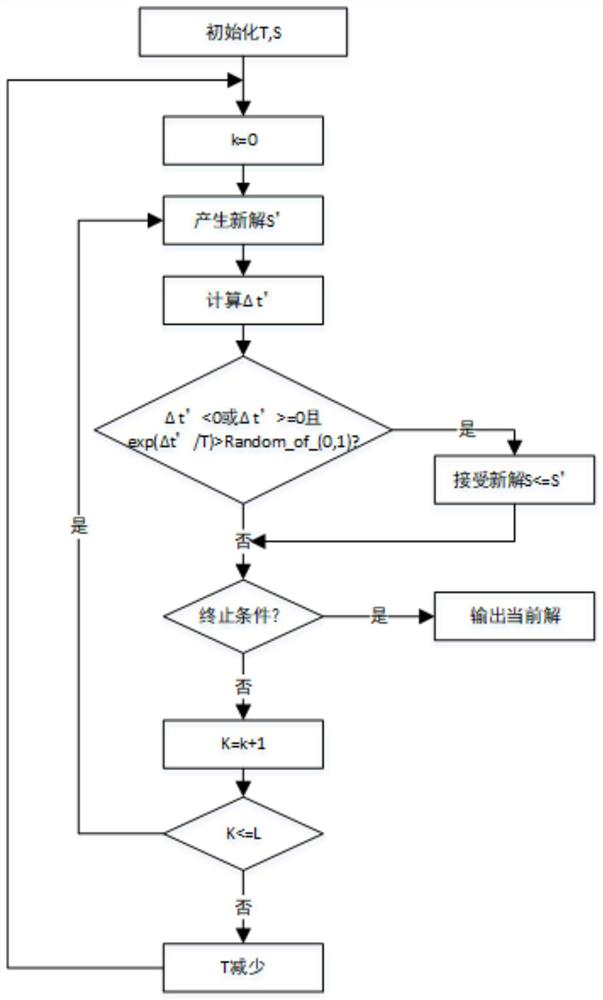 A selection method of material transportation scheme for drilling, production and development of deep-sea oil and gas fields