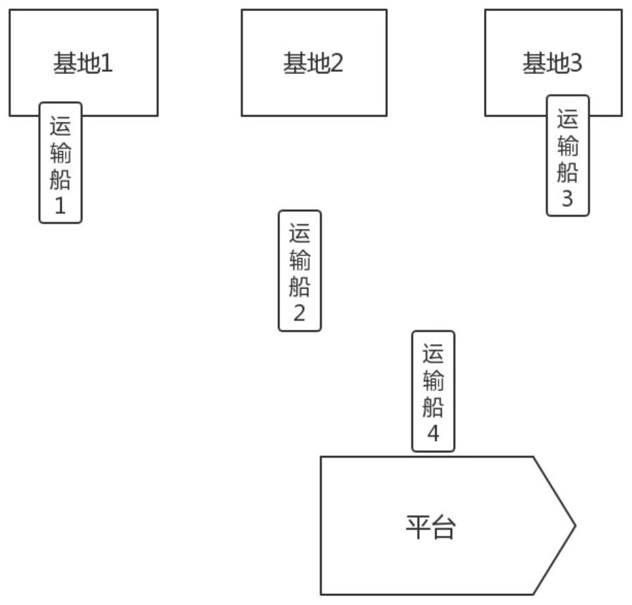 A selection method of material transportation scheme for drilling, production and development of deep-sea oil and gas fields