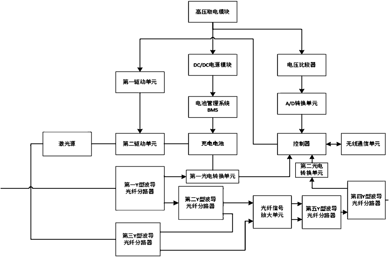 Cable operation status online monitoring system