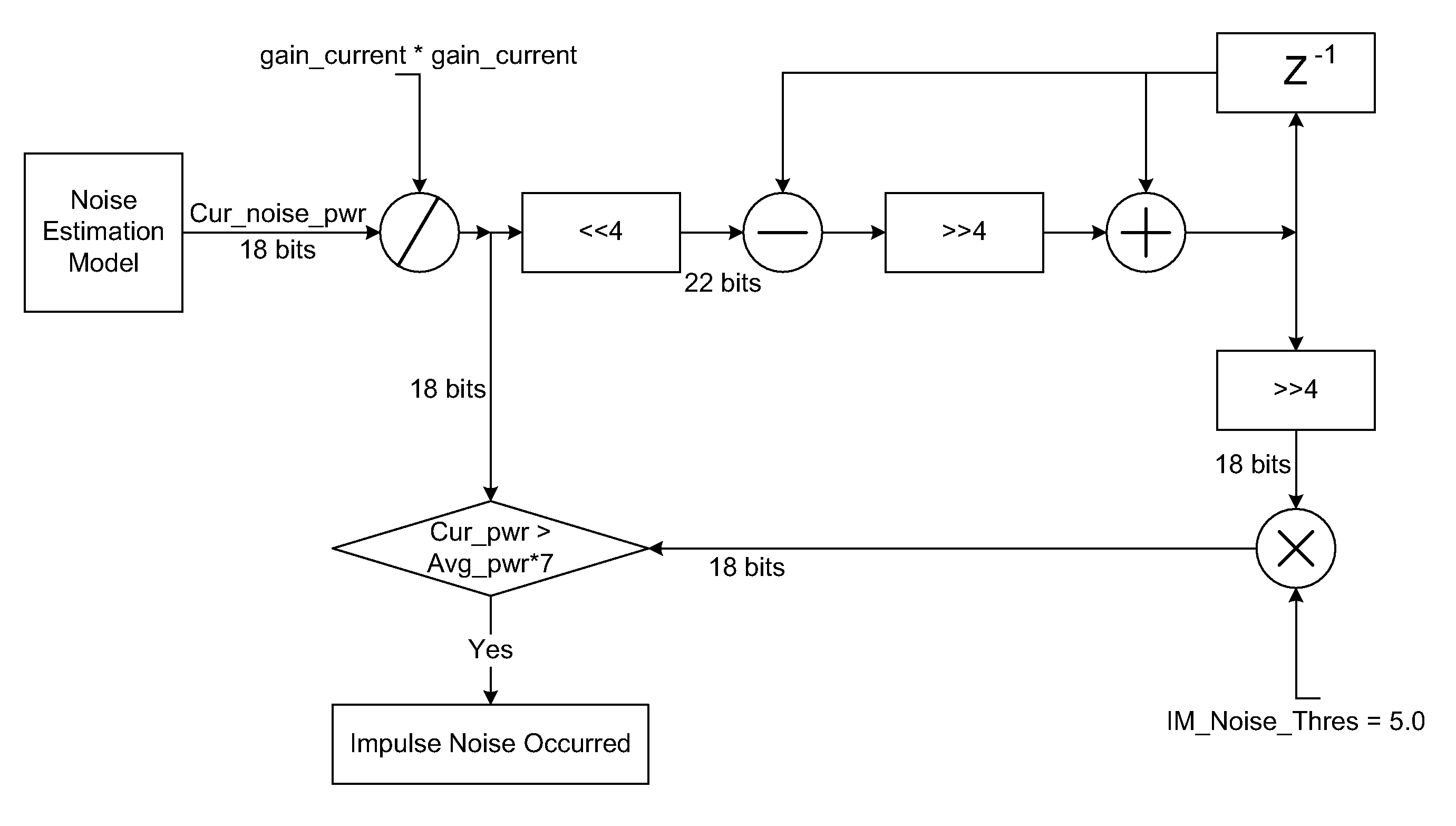 Methods and Systems for Impulse Noise Compensation for OFDM Systems