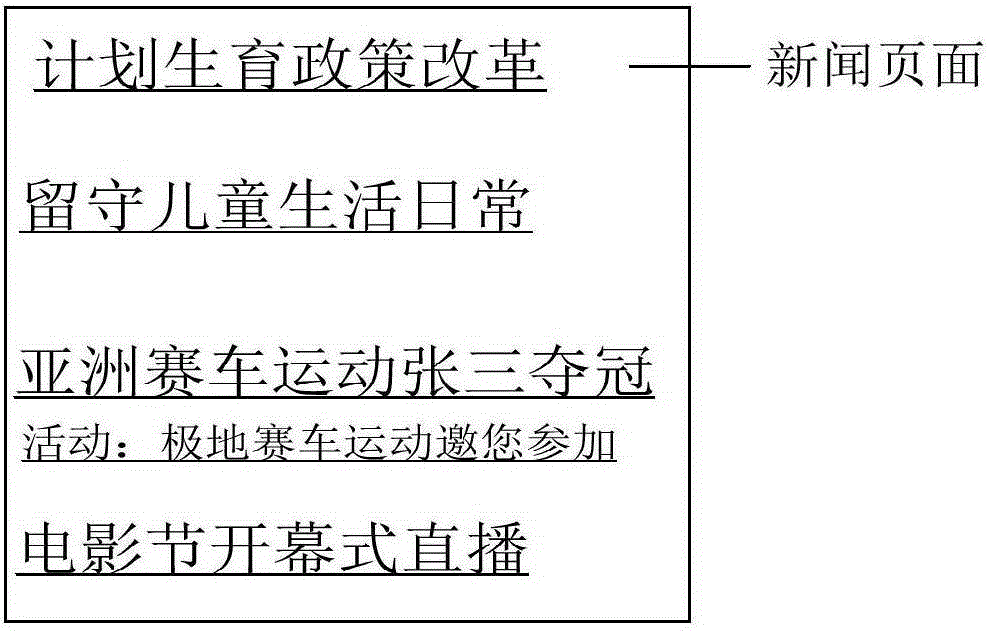 Method and device for recommending activity information and server