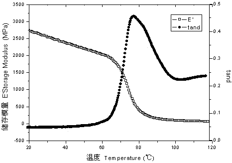 Biodegradable polymer material compatibilized and blended by lignocellulose and preparation method thereof