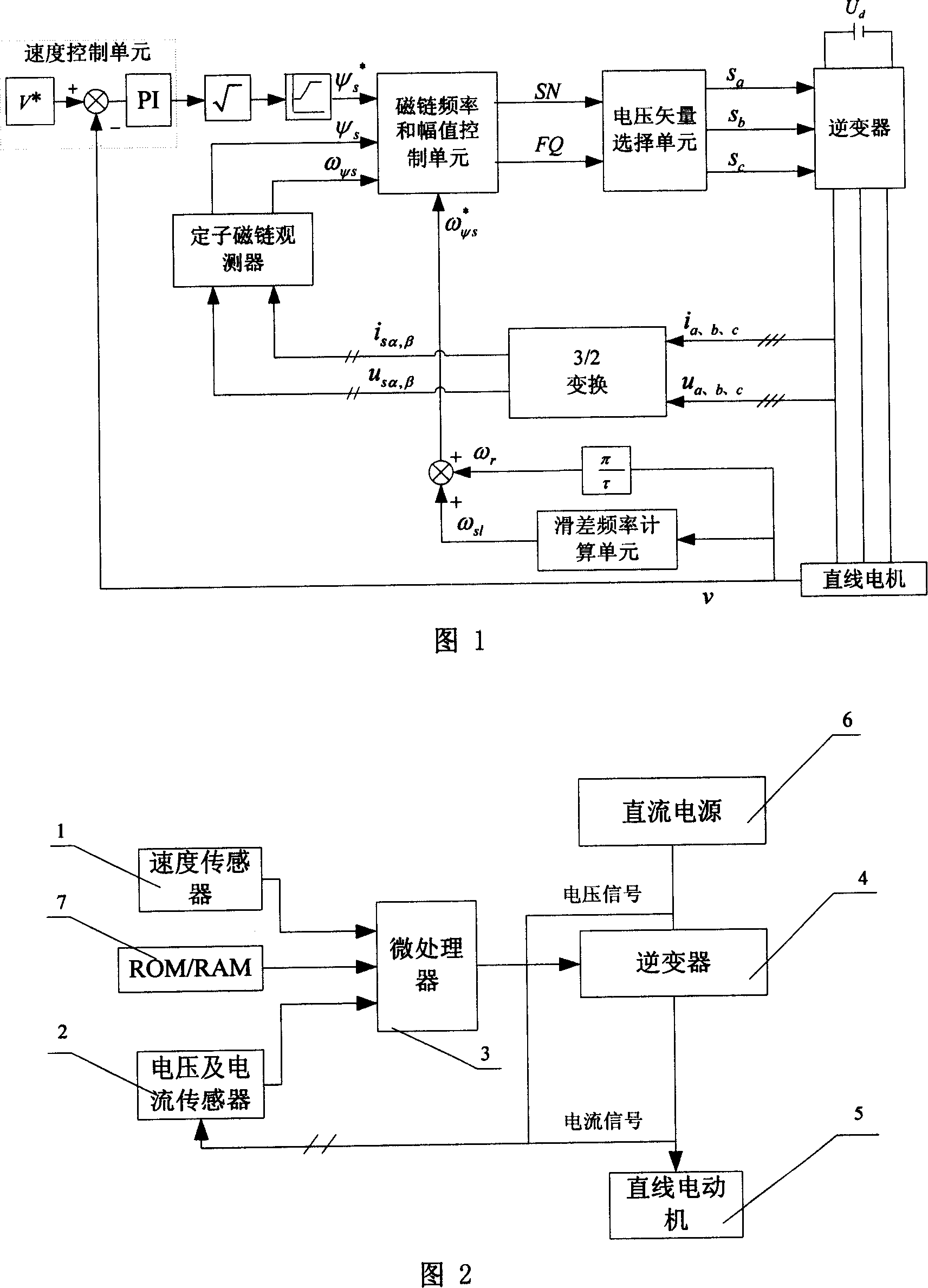 Control method for linear induction motor